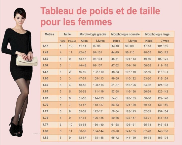 Quel poids pour la taille 38 ?