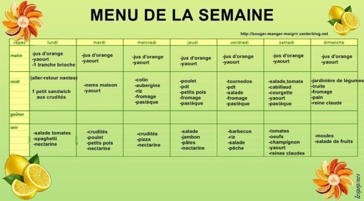 Quel régime pour perdre 3 kg en 1 semaine ?