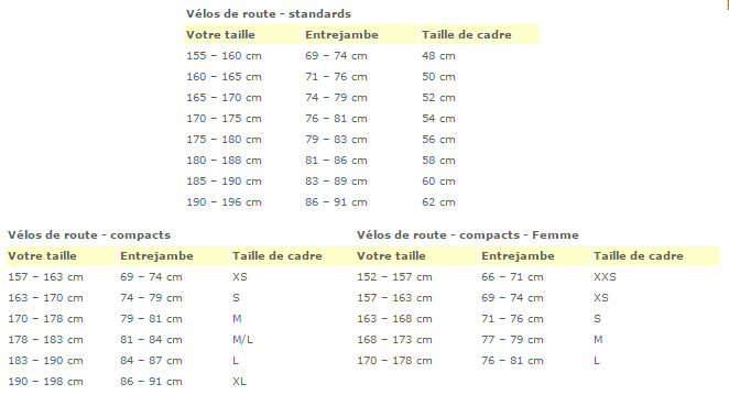 Quel tour de taille pour 1m65 ?