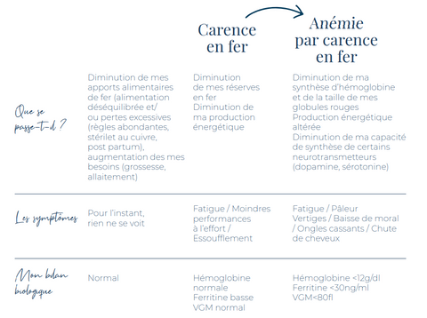 Quelles sont les causes de la carence affective ?