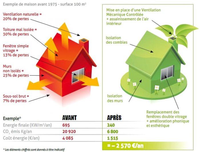 Quels sont les points d'énergie ?